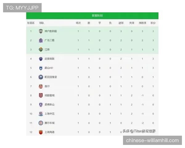 中超积分榜形势明朗:上海双雄领跑,申花逆袭蓉城占据第二位